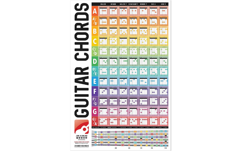Ivedeosongs NNS Chart